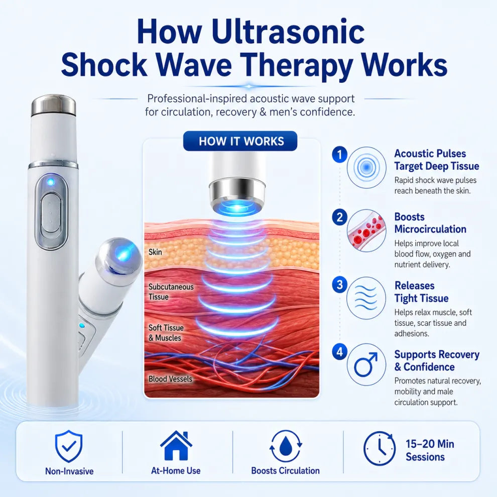 2026 New Advanced Acoustic Shockwave Therapy Device | Male Wellness & Muscle‑Joint Pain Relief